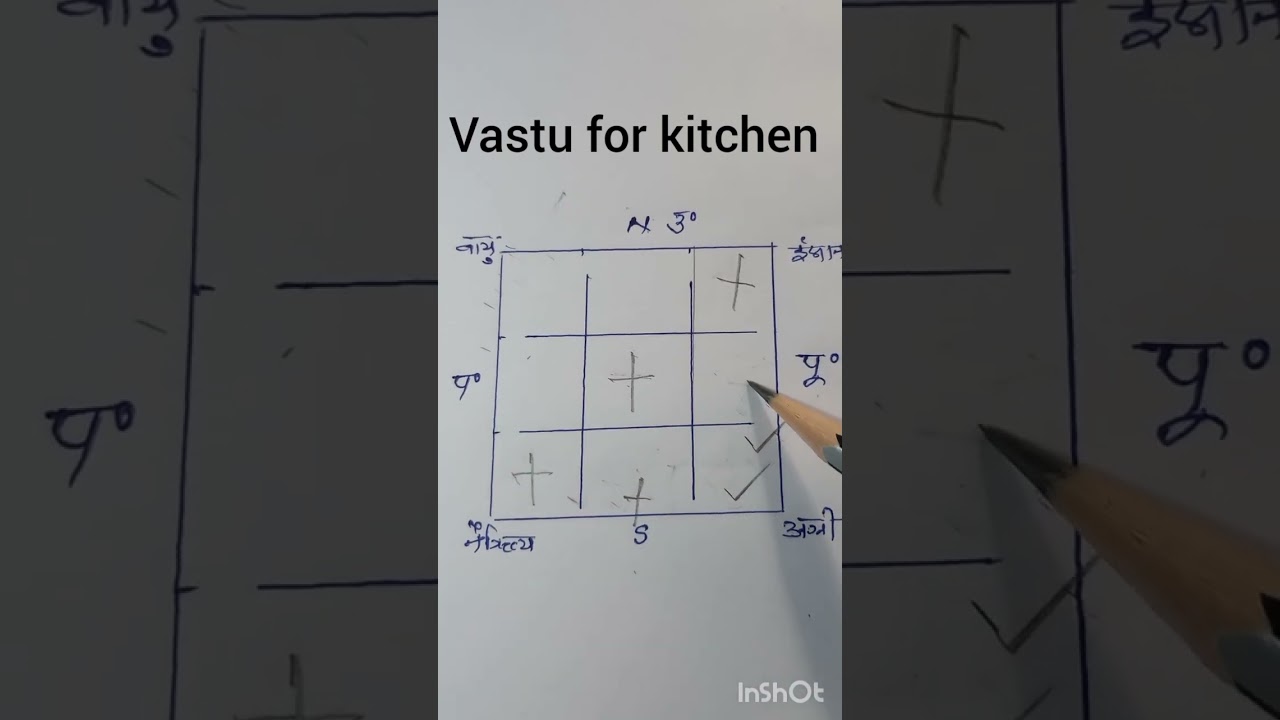 -Vastu for kitchen room, the correct direction of the kitchen according to Vastu, Vastu tips, #sh...