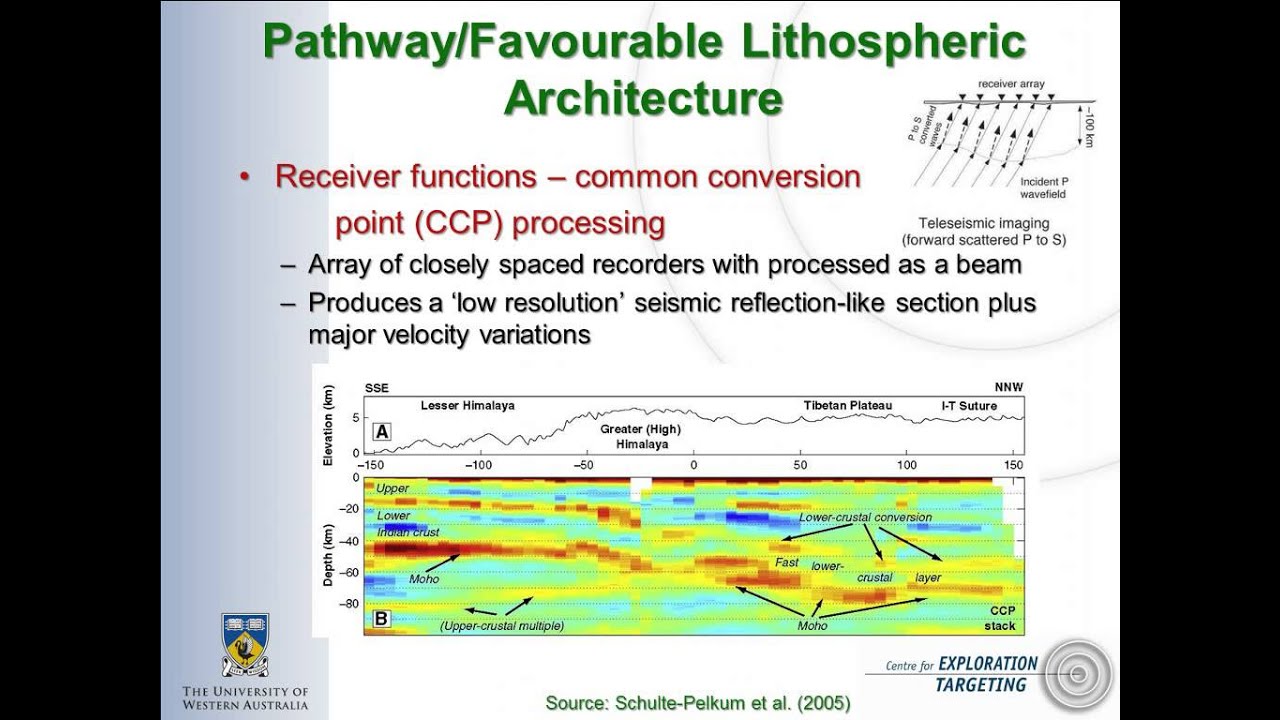 4- Exploring with Geophysical Methods in a Mineral System Context- Mike Dentith, 2015