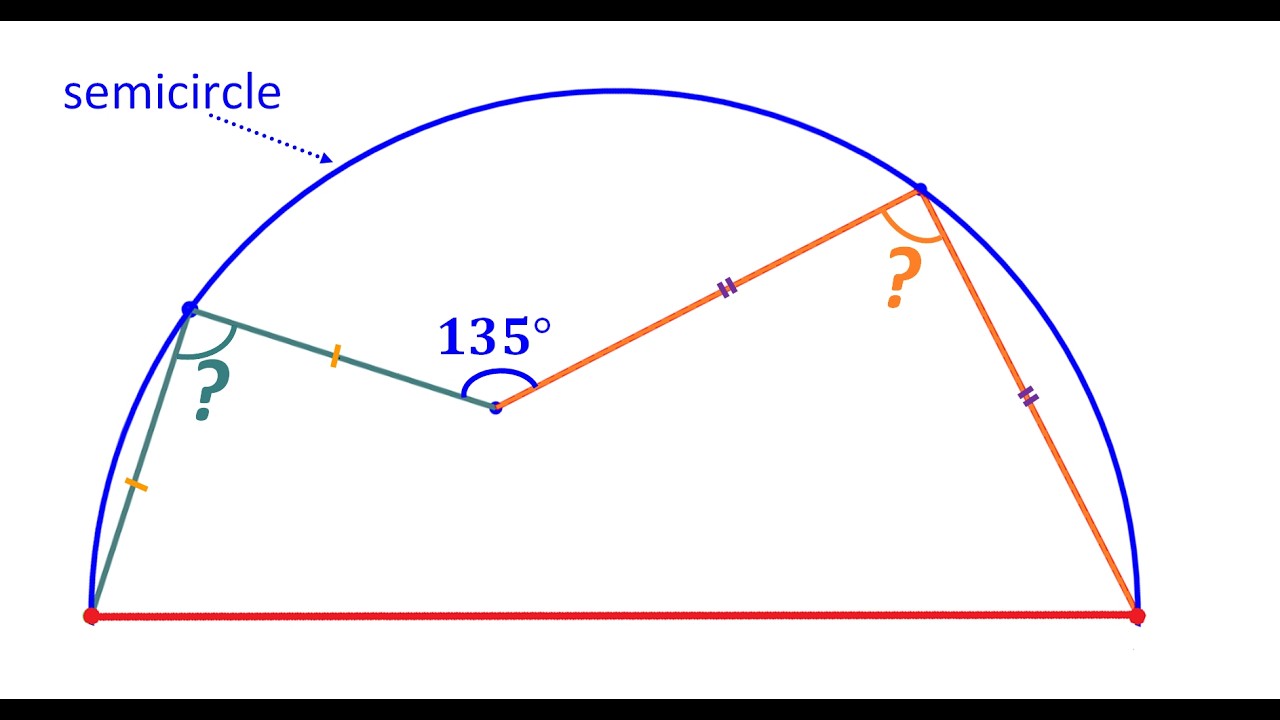 Evaluate the requested angles.