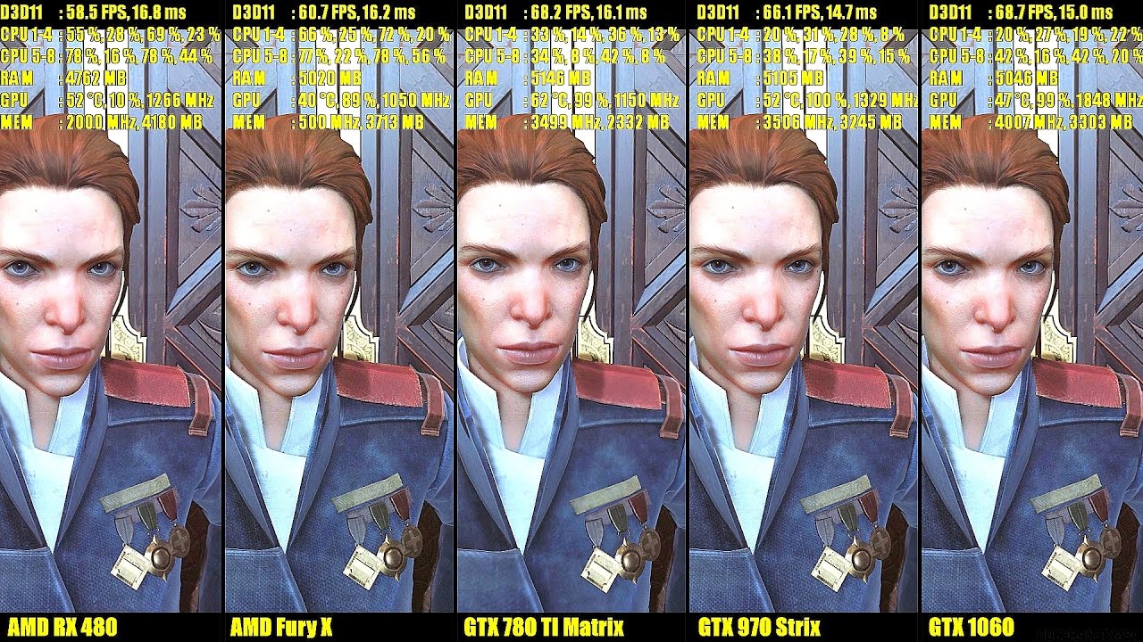 Dishonored 2 GTX 1060 Vs AMD RX 480 Vs GTX 970 Vs GTX 780 TI Vs AMD Fury X Frame Rate Comparison