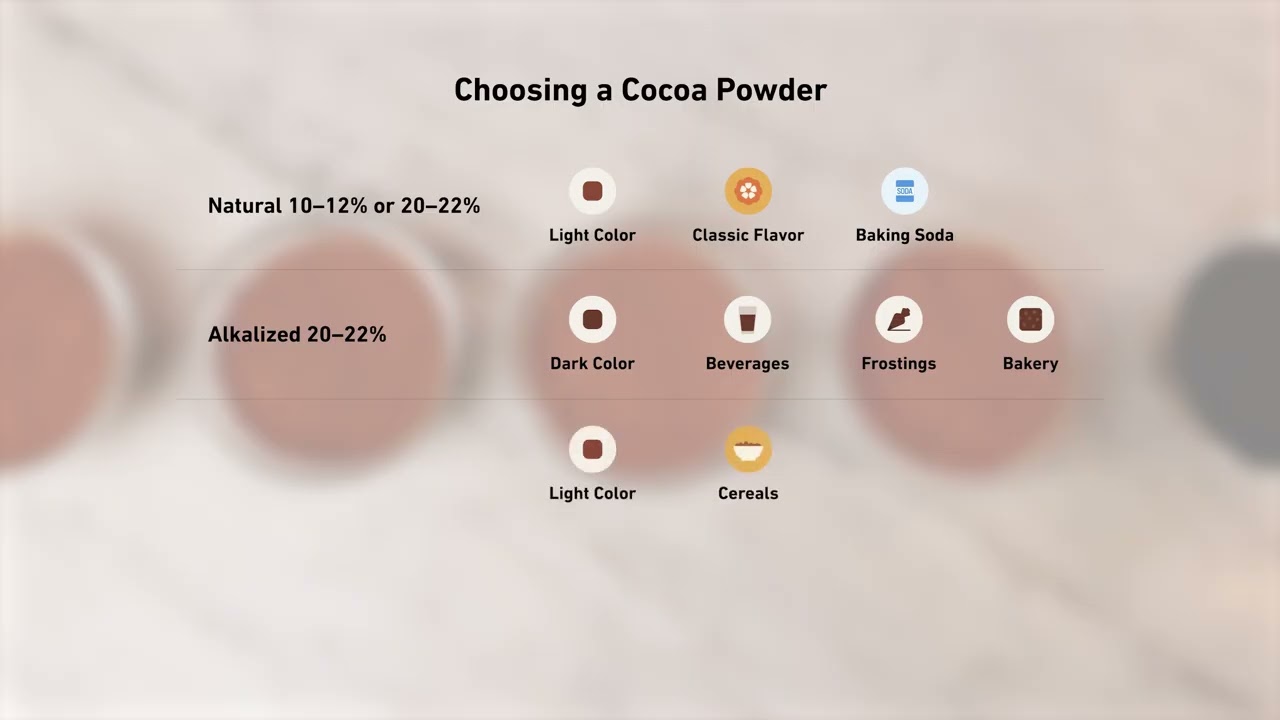 Cocoa Powder 101: Choosing the Right Cocoa Powder