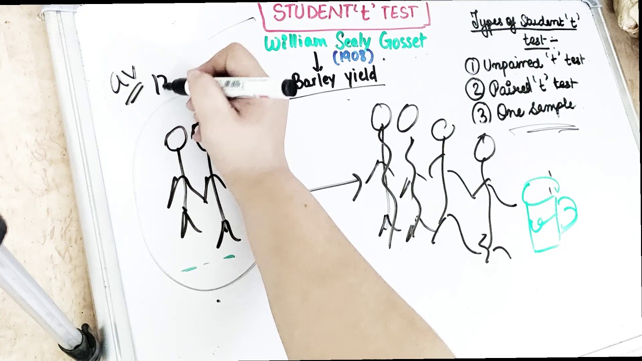 student t test - part 4 of biostatistics lecture series