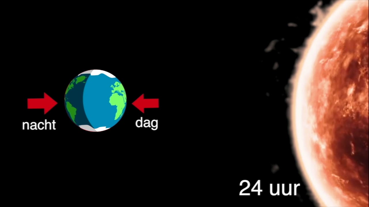 Meester Daan - De Aarde