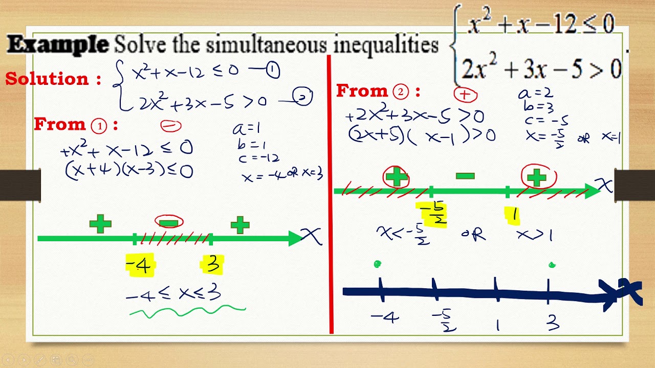 Simultaneous Quadratic Inequalities
