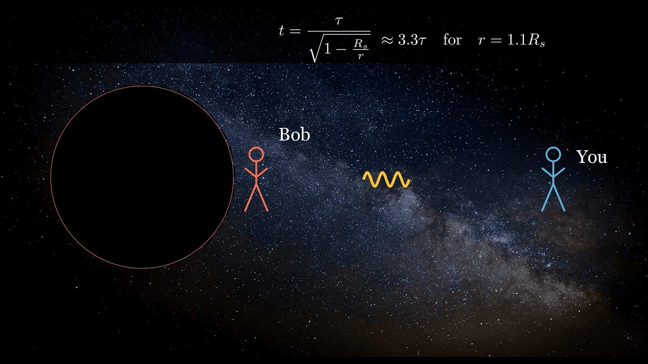 Uncharged, Non-Rotating Black Holes Explained: Light Cones, Time Dilation, and Beyond