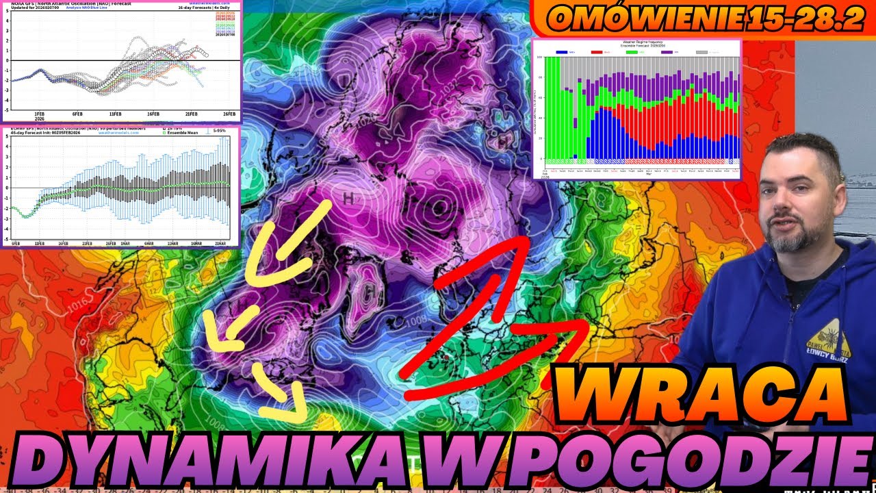 Powr&oacute;t dynamiki w pogodzie. Om&oacute;wienie NAO i wzorc&oacute;w pogodowych.