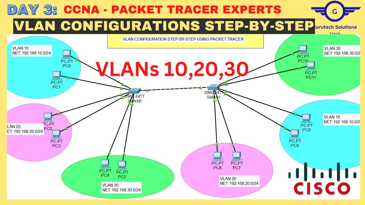 CCNA, ДЕНЬ 3: Пошаговая настройка VLAN с помощью Cisco Packet Tracer | БЕСПЛАТНЫЙ CCNA 200-301