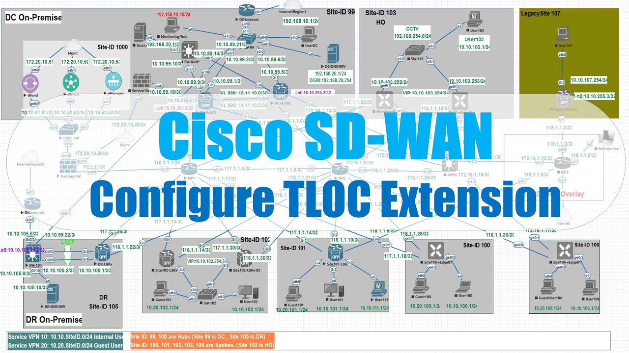Cisco SD-WAN: Configure TLOC Extension