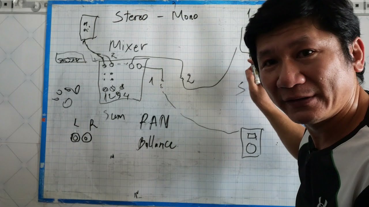 Hiểu Rõ Về Bản Chất Âm Thanh Stereo & Mono