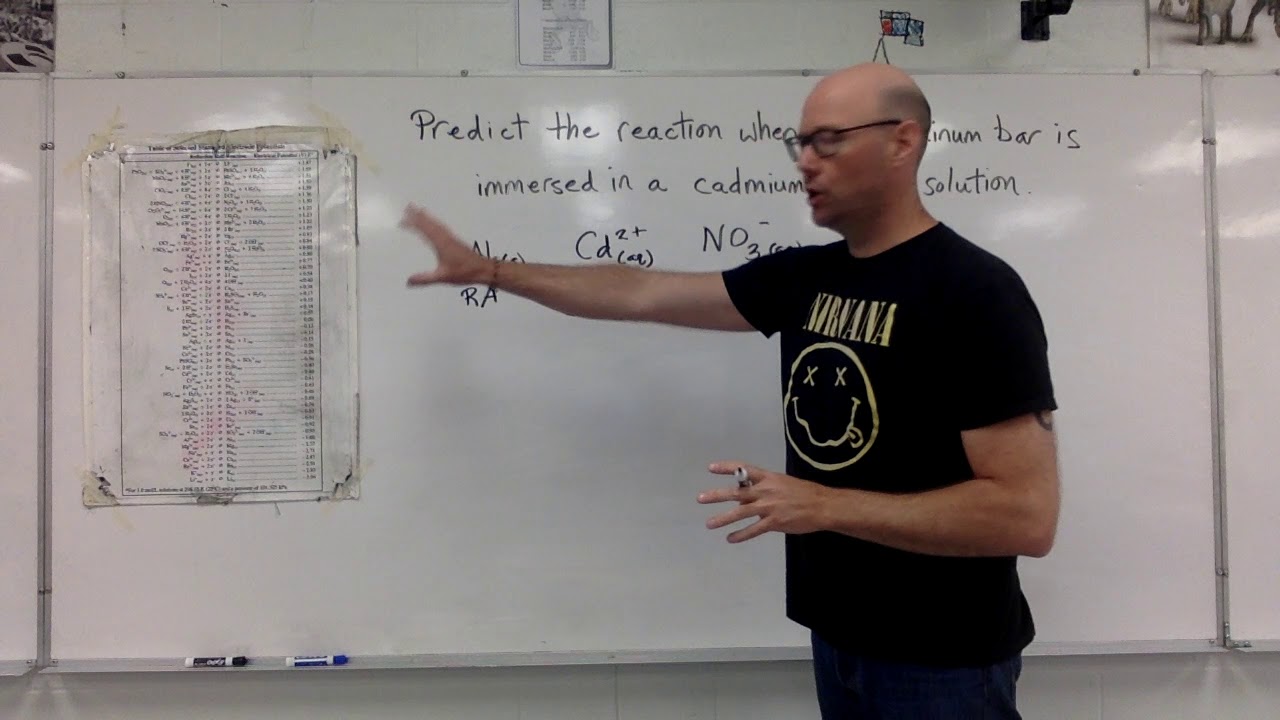 Predicting Redox Reactions Example
