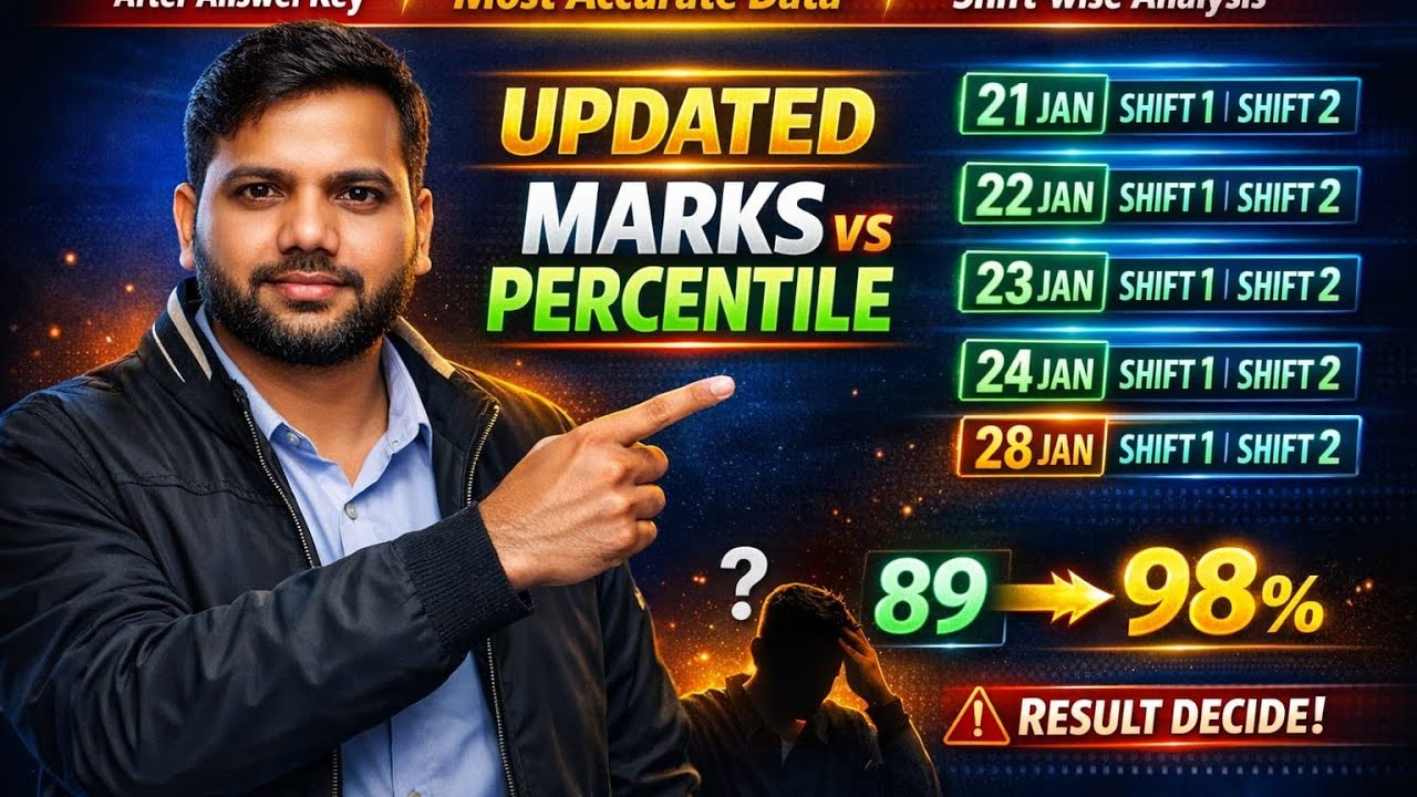 JEE Main 2026 Updated Marks vs Percentile 📊 | Answer Key Ke Baad Final Trend