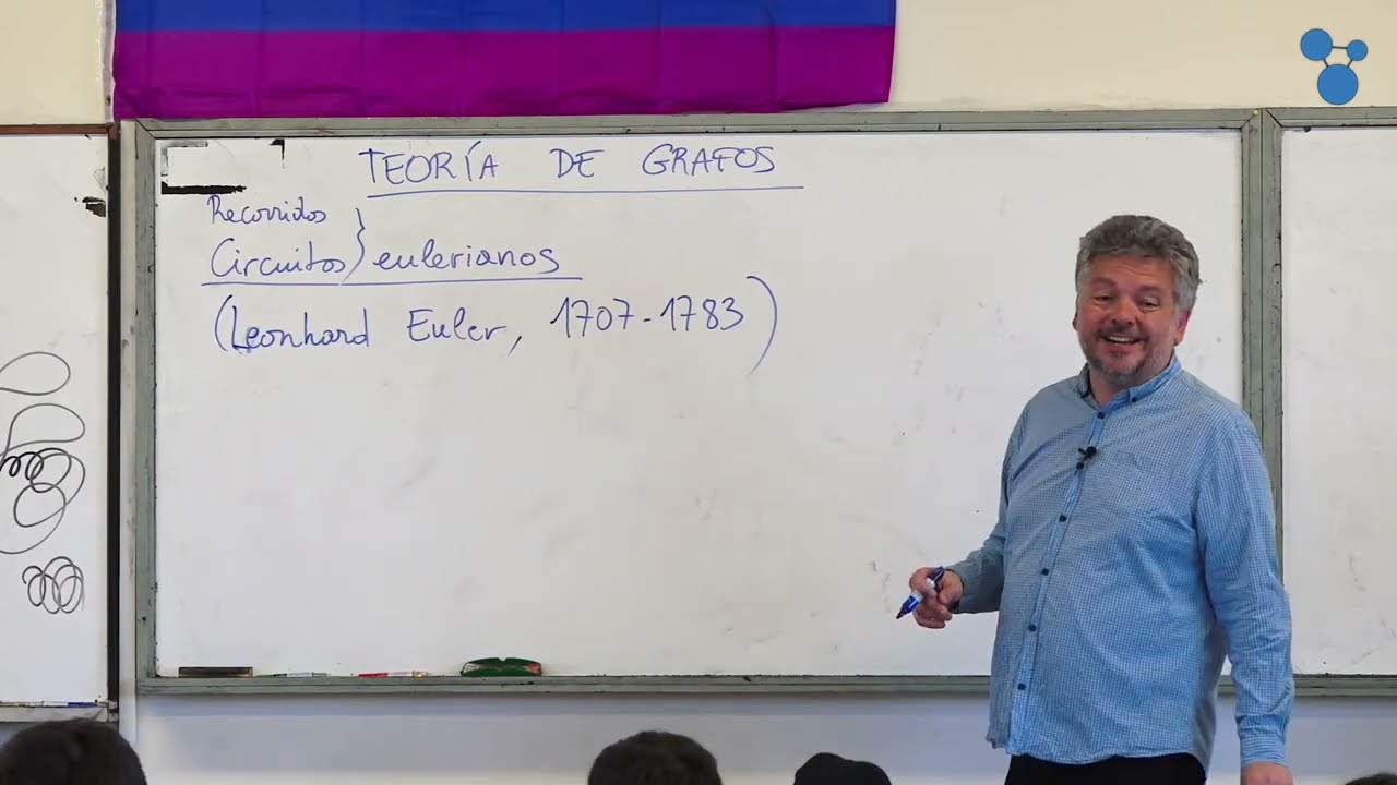 Matemática Discreta 1: Teoría de Grafos - Recorridos y Circuitos Eulerianos