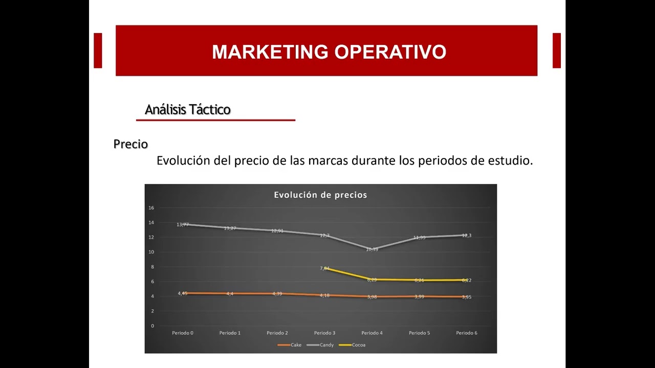 Presentaci&oacute;n Markops