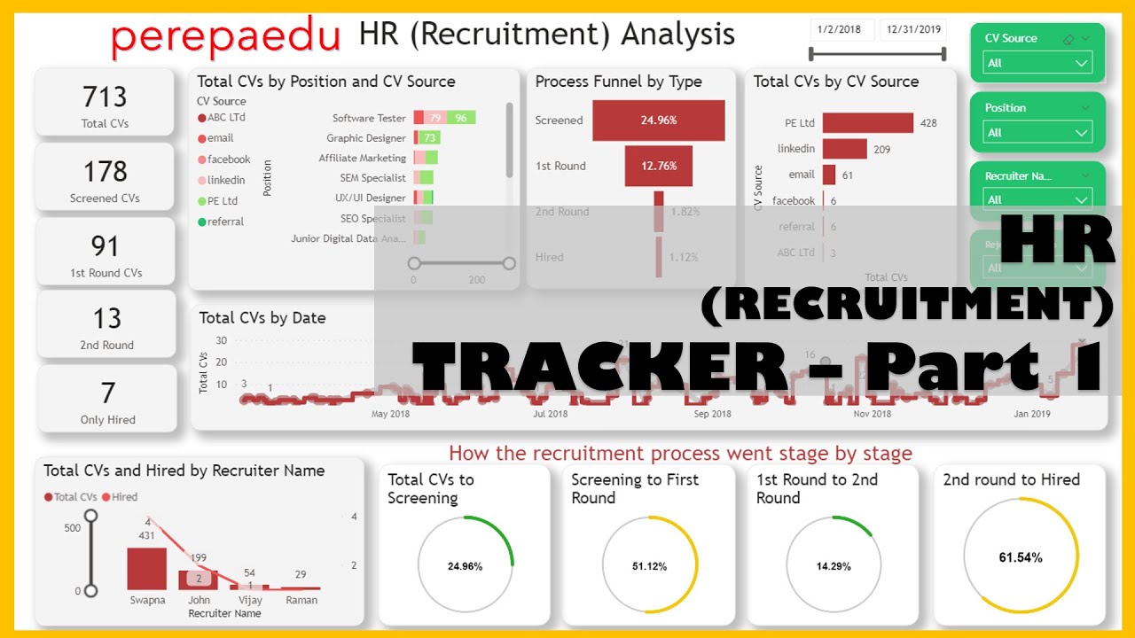 HR Recruitment Tracker (Analysis)  Part 1   Dataset Creation