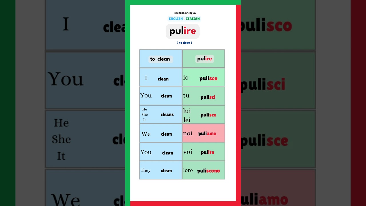 Pulire 🇮🇹 #italianverbs #italianlanguage #learnitalian #italiangrammar #italianlessons
