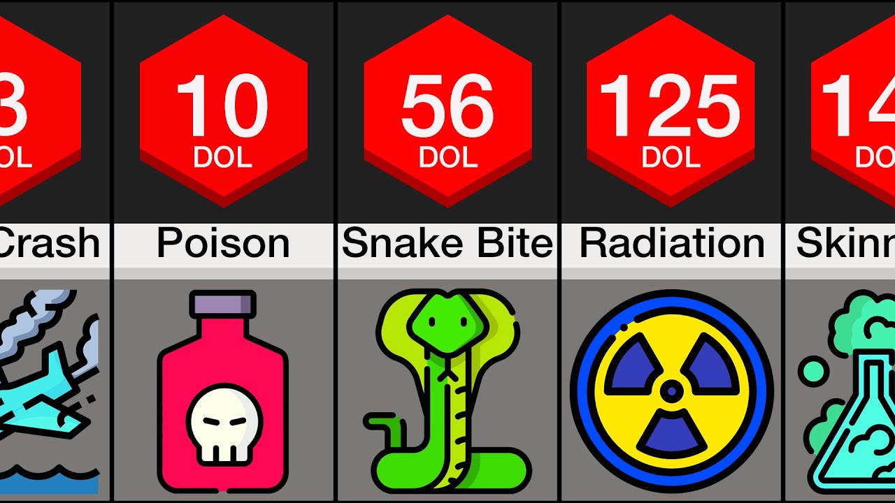 Comparison: Most Painful Deaths