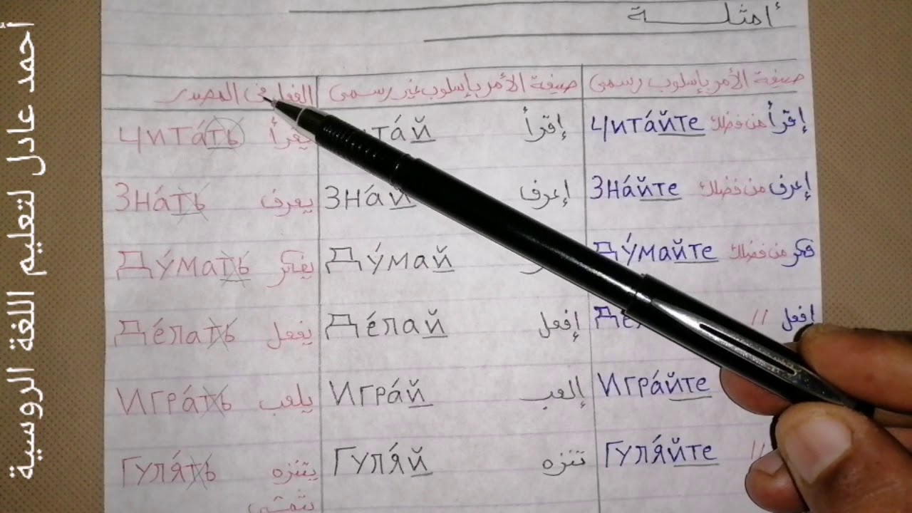 تعلم اللغة الروسية/الدرس١٦_المستوى الثانى_صيغة الأمر من الفعل+زمن الماضى من الفعل بالأمثلة والشرح