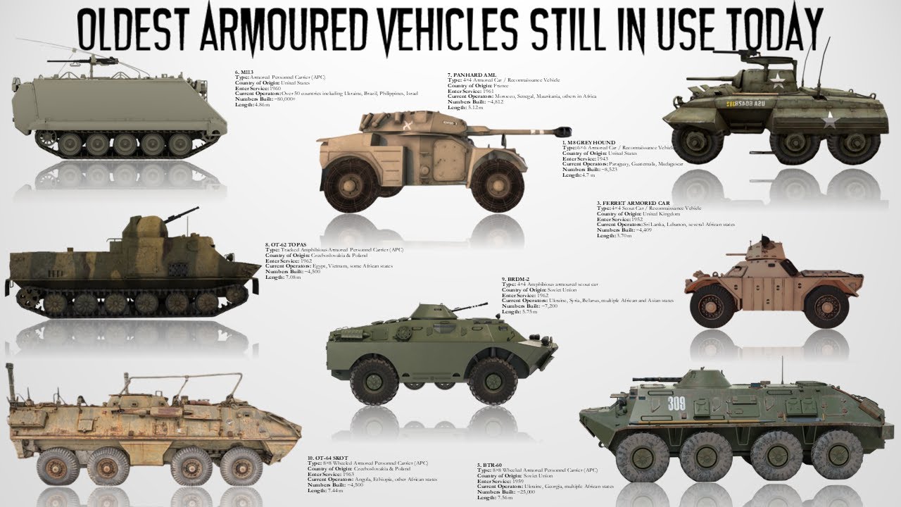 The 10 Oldest Armoured Fighting Vehicles that are still in service today