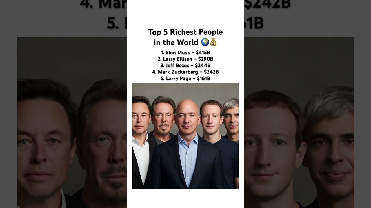 Top 5 Richest People in the World 🌍💰 #Billionaires #Wealth #Forbes #Top5 #MoneyTalks