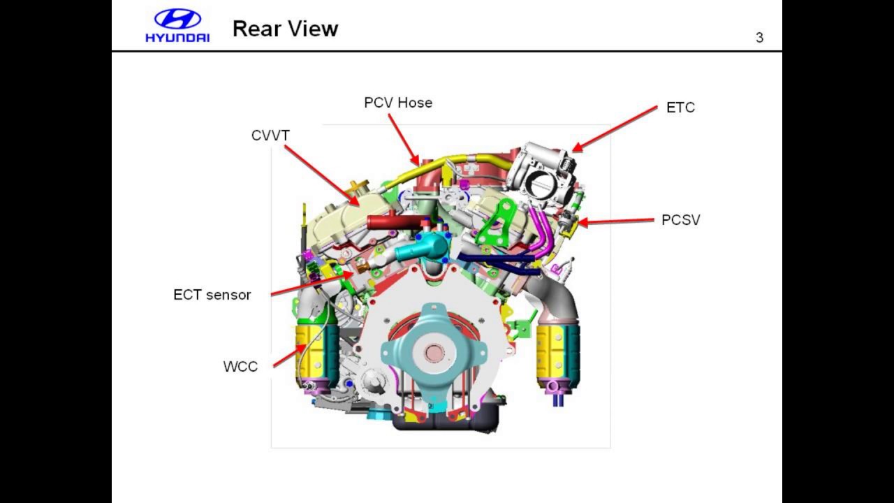 Hyundai Engine V6 2.7L G6BA Technical Education