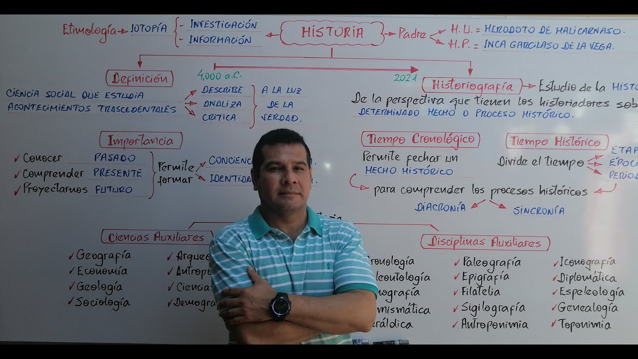 HISTORIA: INTRODUCCIÓN A LA HISTORIA