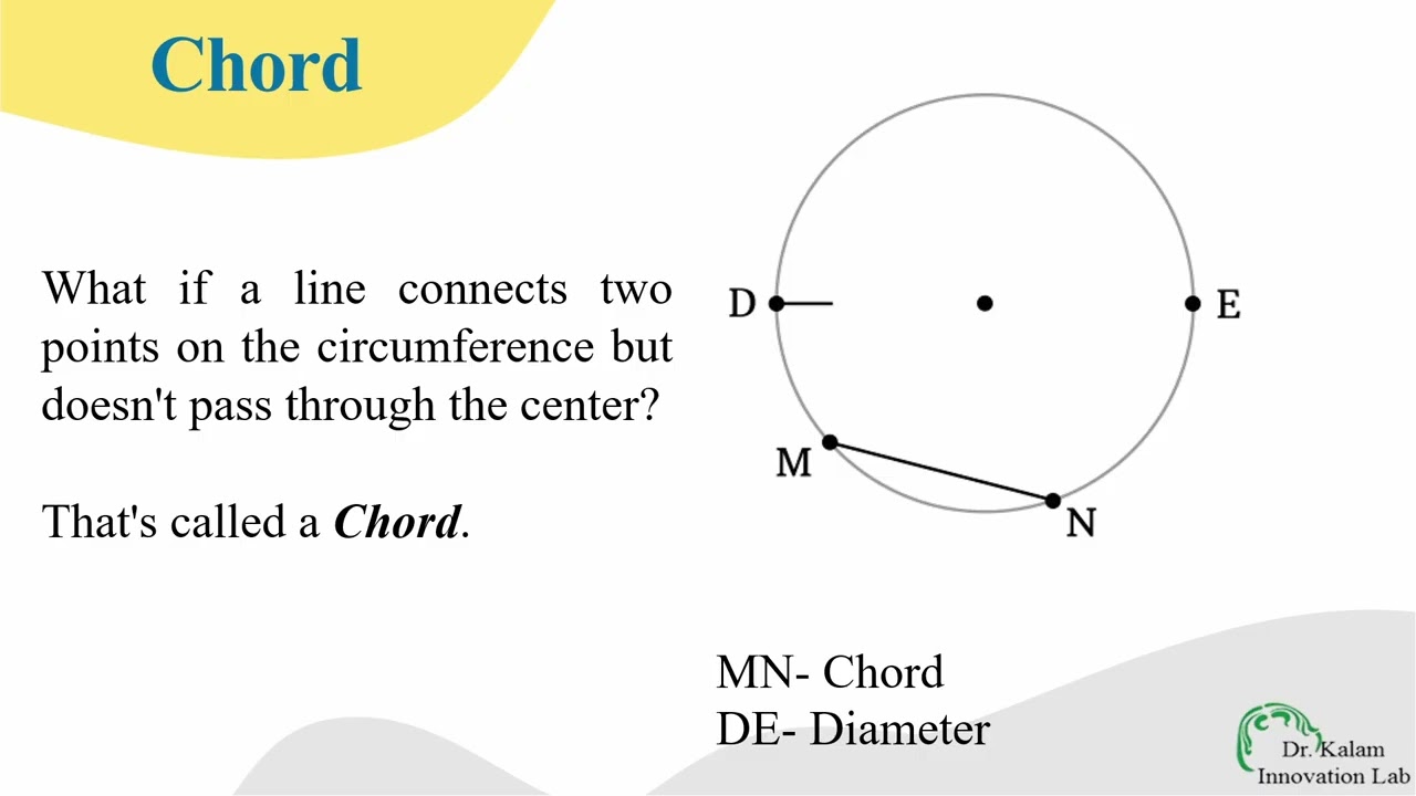 Circle and parts (English) | 2-D Shapes
