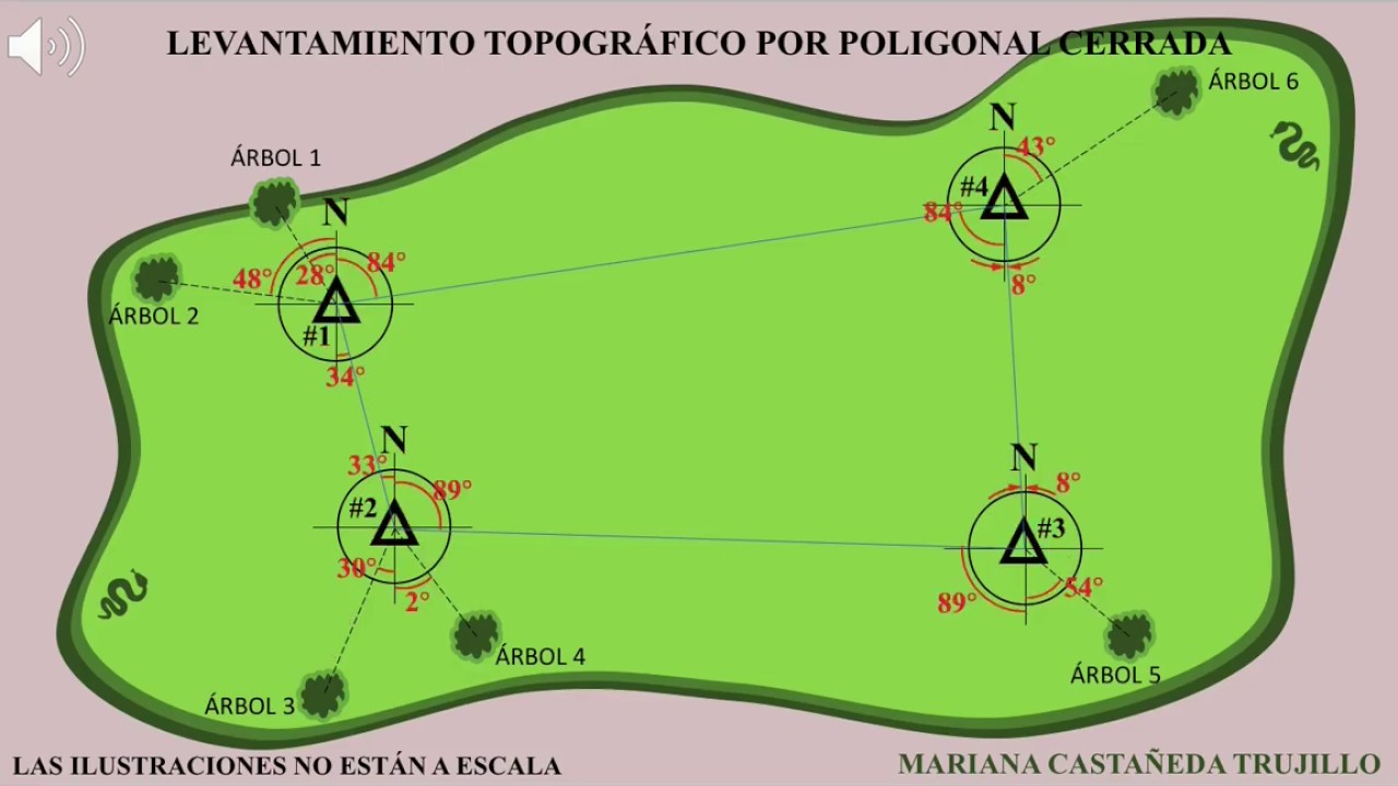Topografía - planimetría métodos de levantamiento