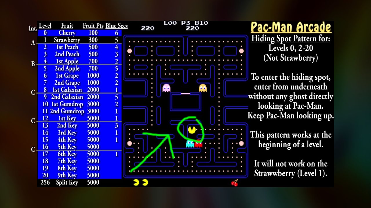 Pac-Man: Hiding Spot Trick