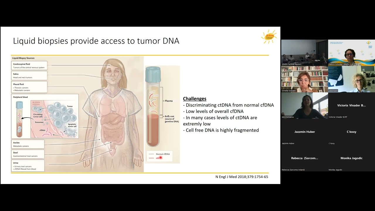 SPAEN Annual Conference 22: Bone Sarcomas - ctDNA in Bone Sarcomas