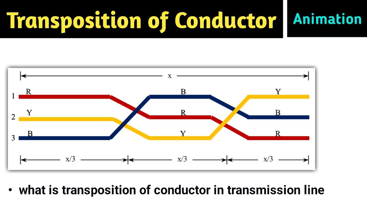 transposition of conductor in transmission lines | transposition of conductor | in english