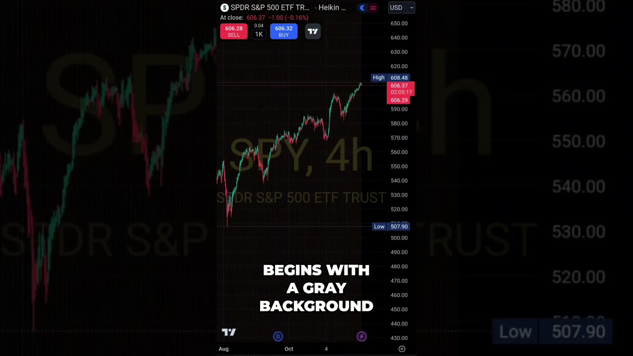 Unlock Trading Success: Free Range Detector Tool!