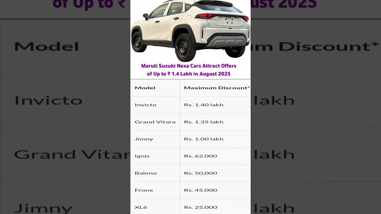 Maruti Suzuki Nexa Cars Attract Offers of Up to Rs. 1.4 Lakh in August 2025