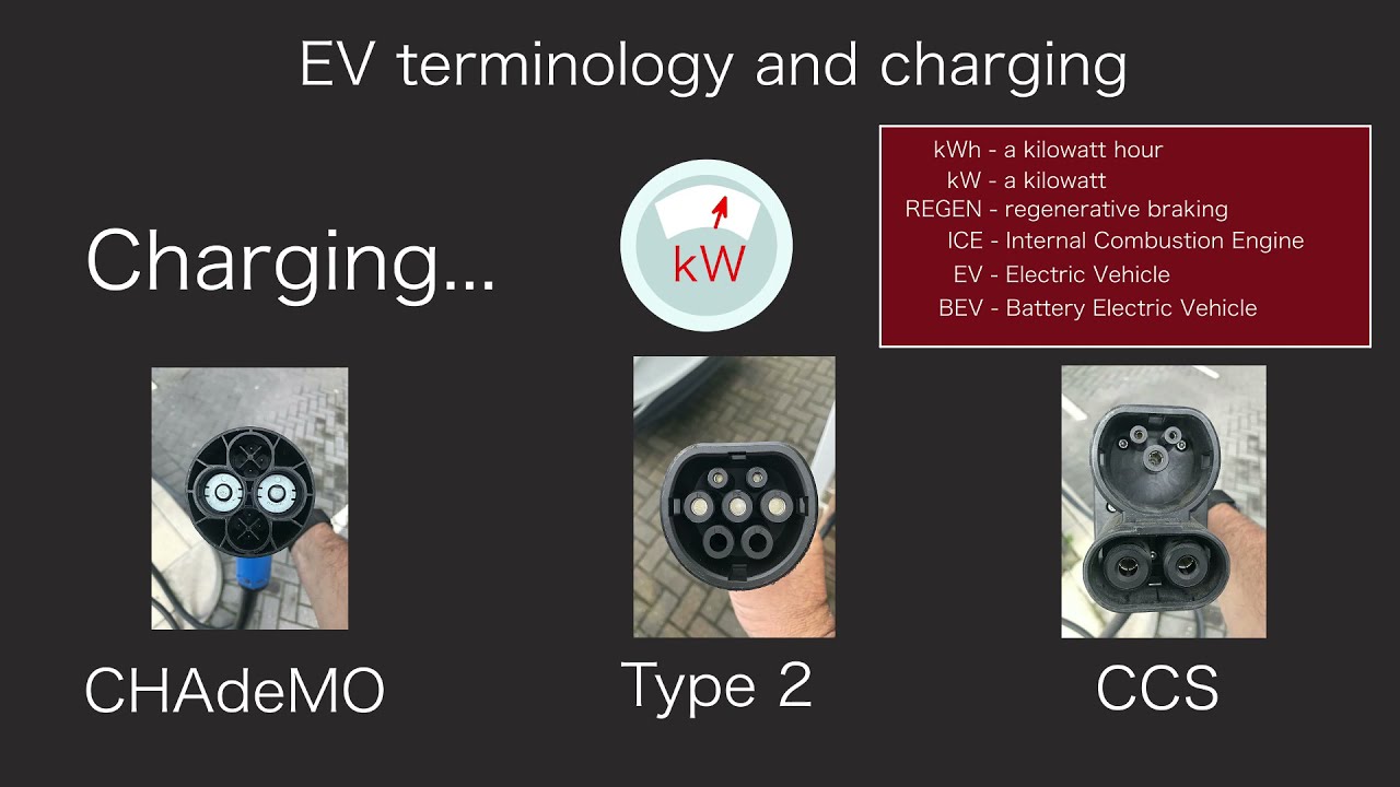 EV terminology and charging
