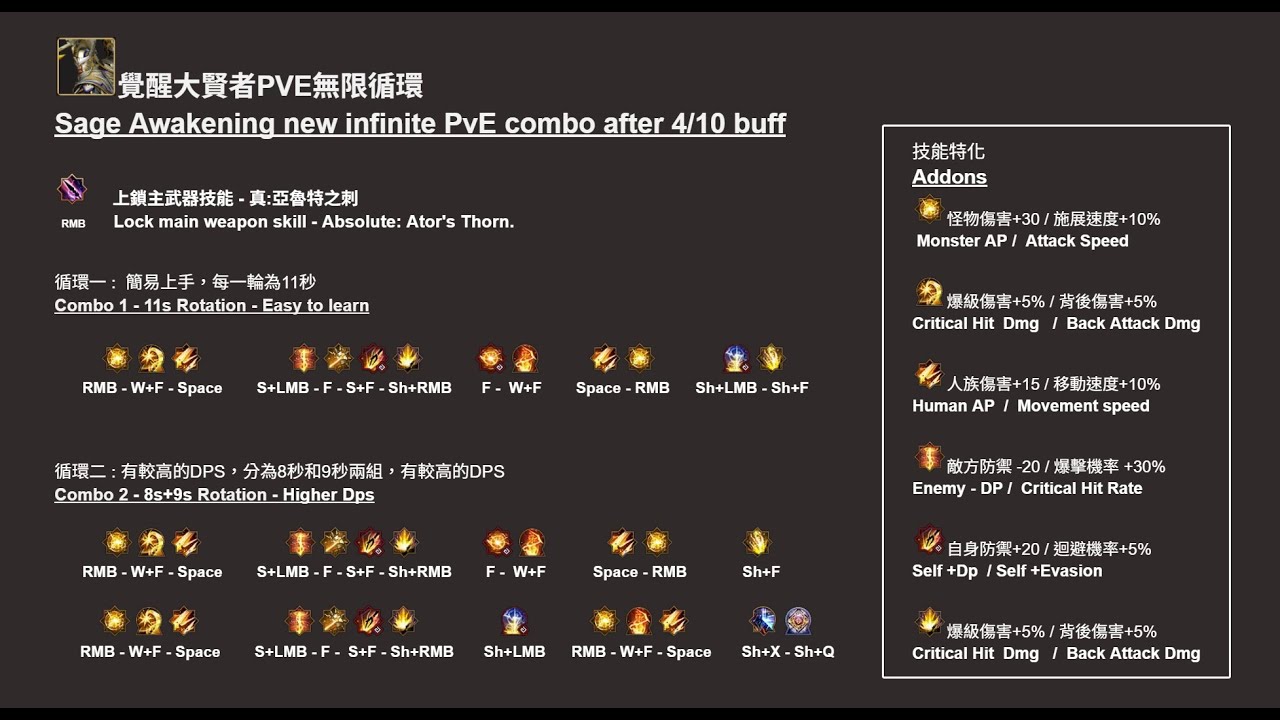 BDO Sage Awakening new infinite PvE combo after 4/10 buff