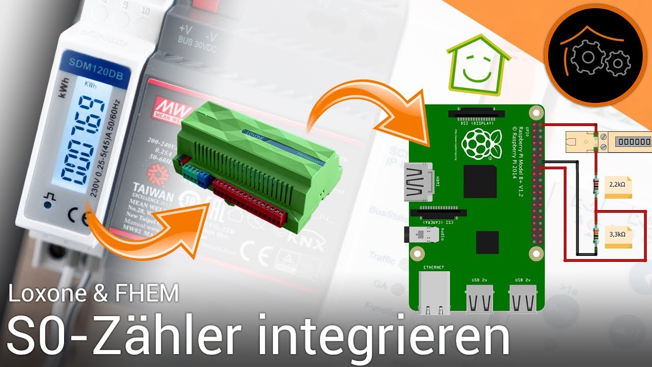 S0-Zähler in Loxone und FHEM
