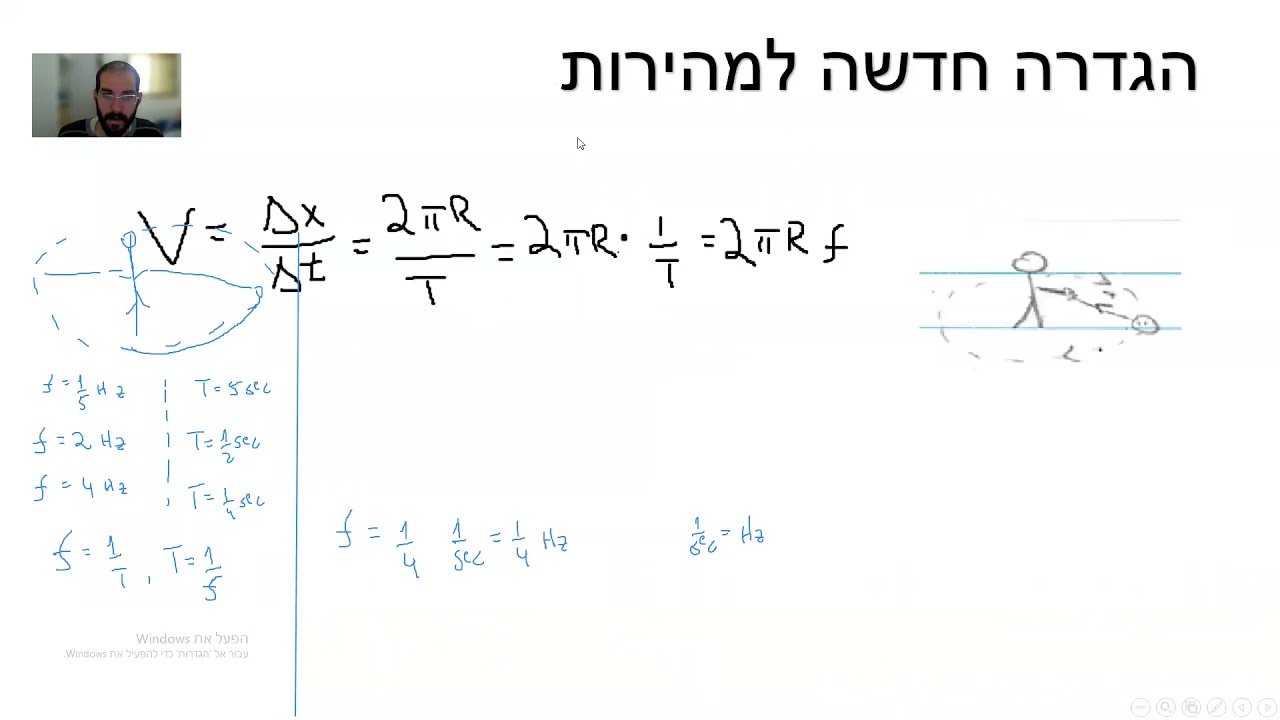 תדירות זמן מחזור ותרגילים