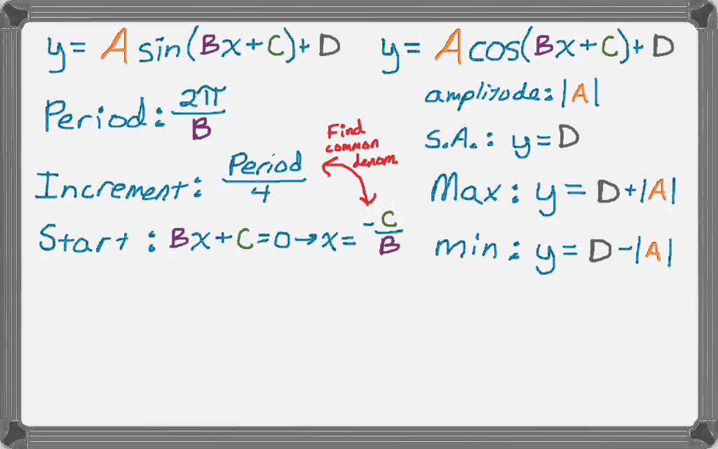 Graphing Sine and Cosine Functions