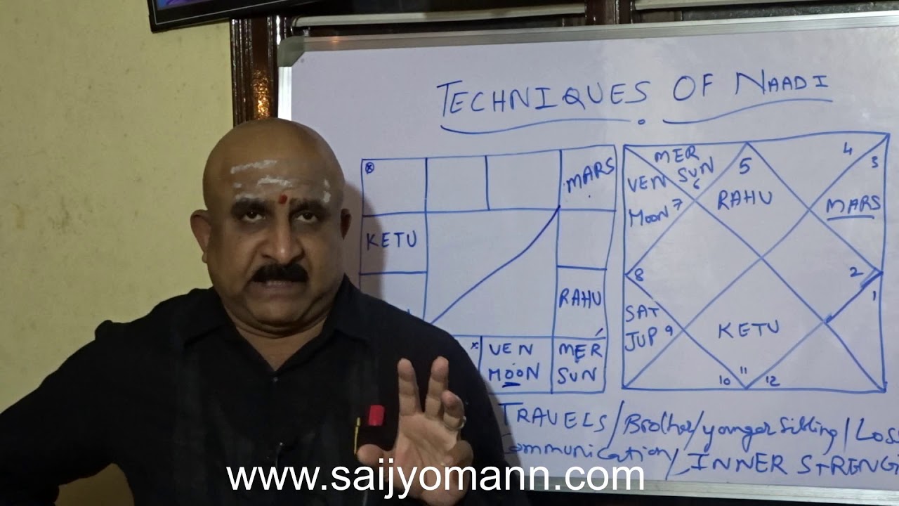 3rd house from Jupiter techniques - Naadi Astrology