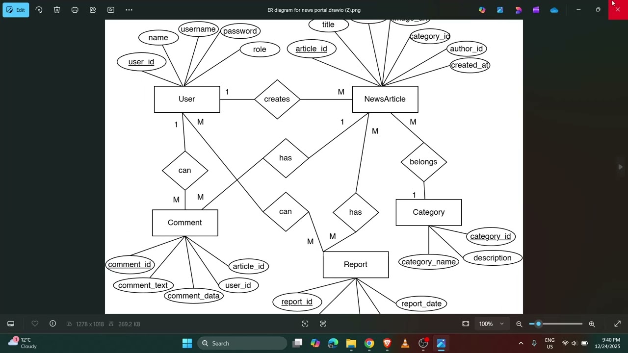 How to Design (digitalize) Entity-Relation (ER) Diagram | Complete step by step tutorial