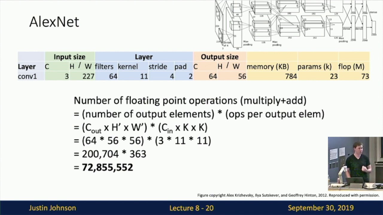 Lecture 8: CNN Architectures
