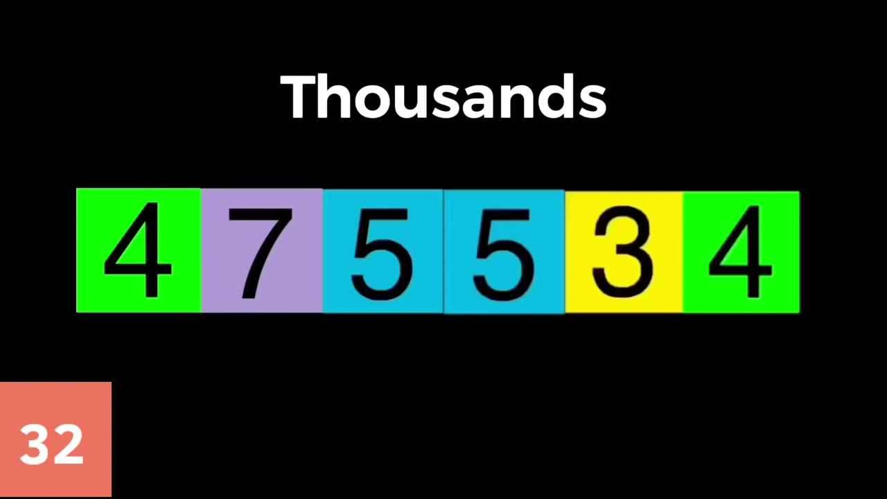 1 to absolute infinity is reverse is 1 billion is speed