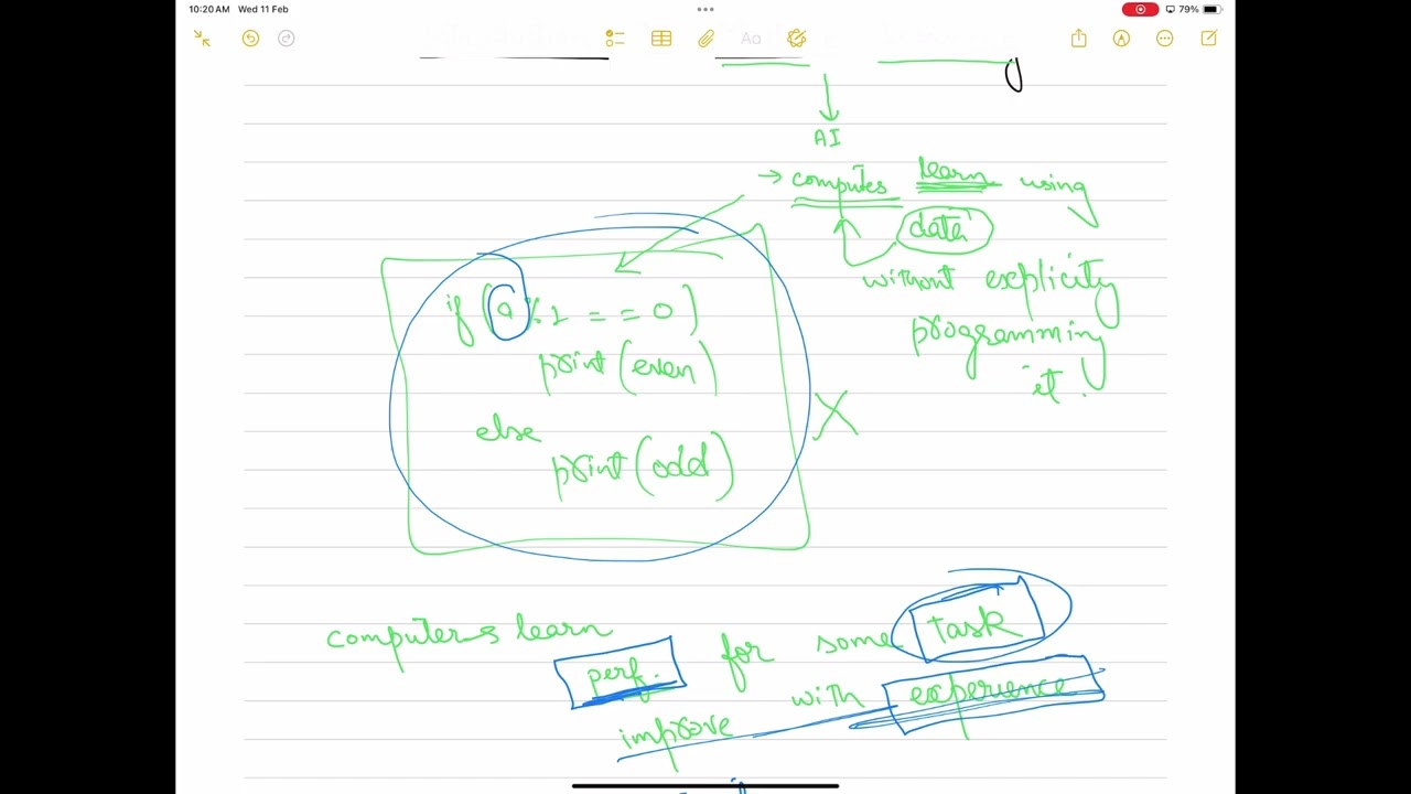 Lecture 1 | Introduction to Machine Learning | Supervised Learning | Unsupervised | Reinforcement