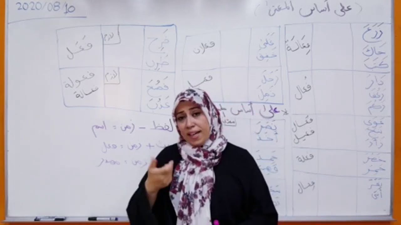 استكمالا للدروس التابعة للأسئلة الإسترشادية مادة اللغة العربية / باب المصادر