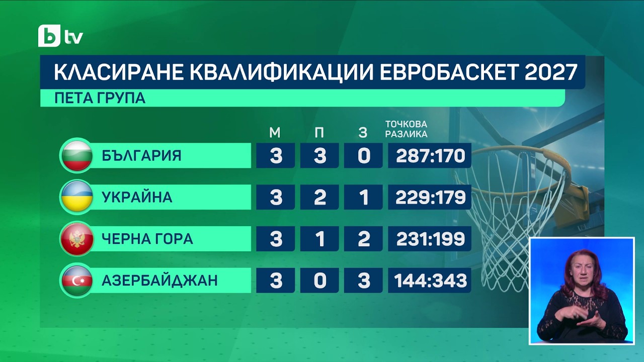 bTV Новините (10.03.2026 г. – Спортна емисия)