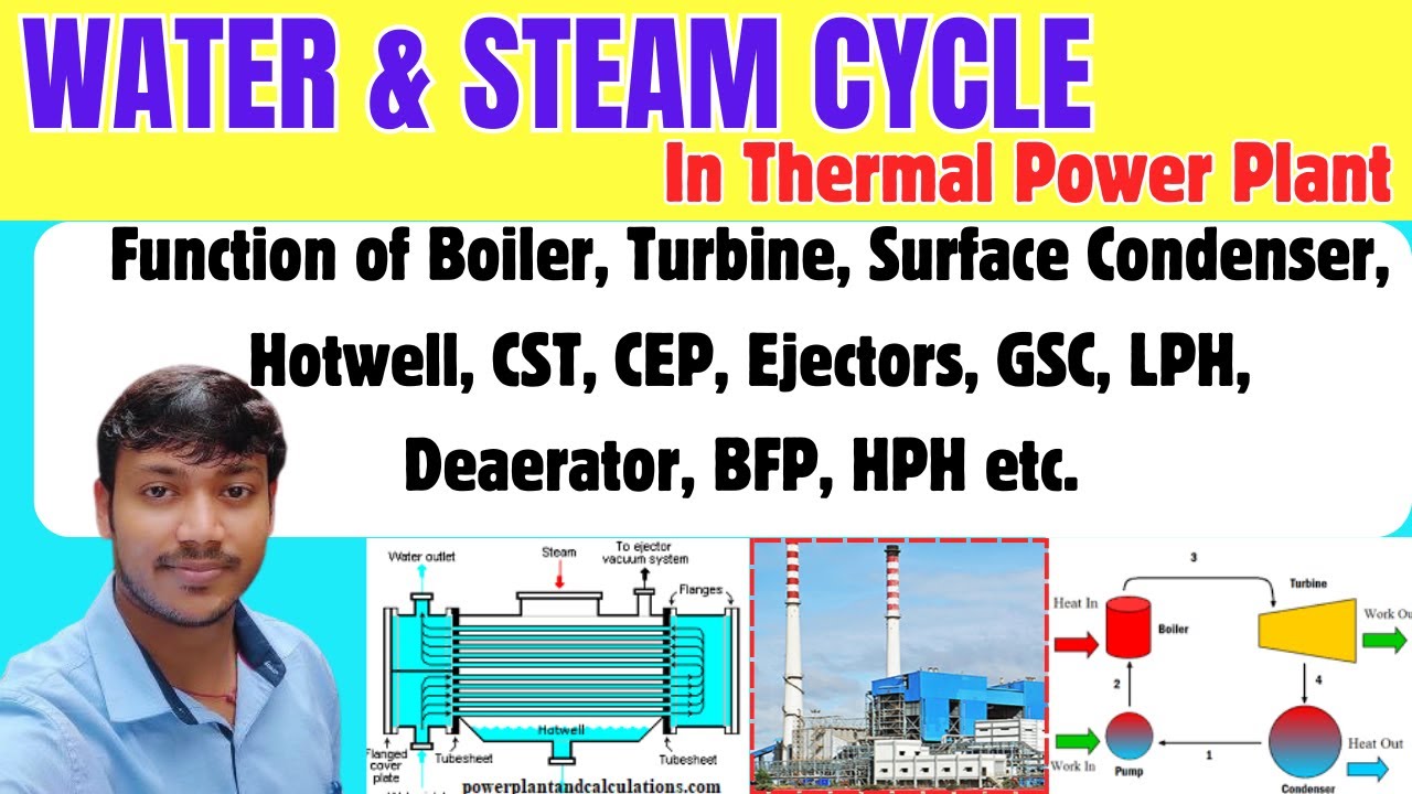 Water and Steam Cycle in Thermal Power Plant | Surface Condenser वाला Power Plant