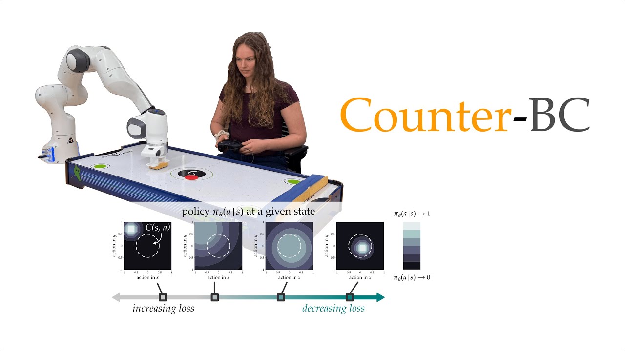 Counterfactual Behavior Cloning: Offline Imitation Learning from Imperfect Human Demonstrations