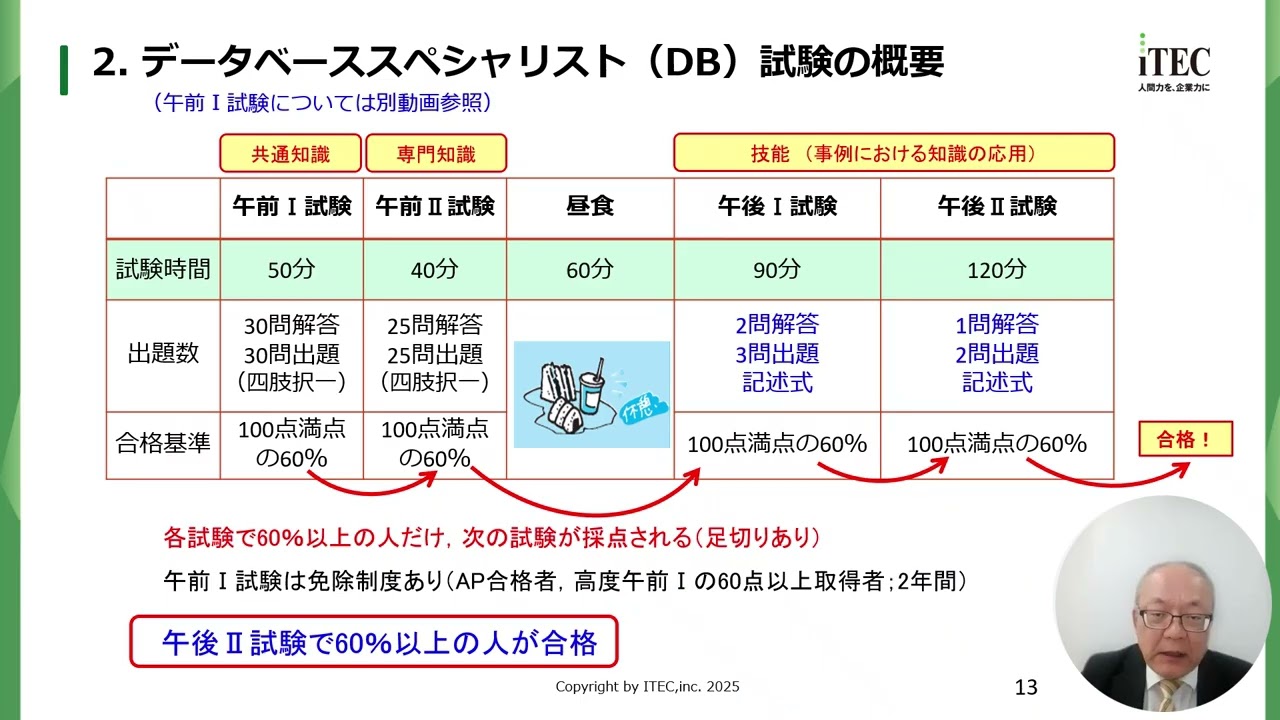 令和7年度秋期 データベーススペシャリスト試験 分析と講評