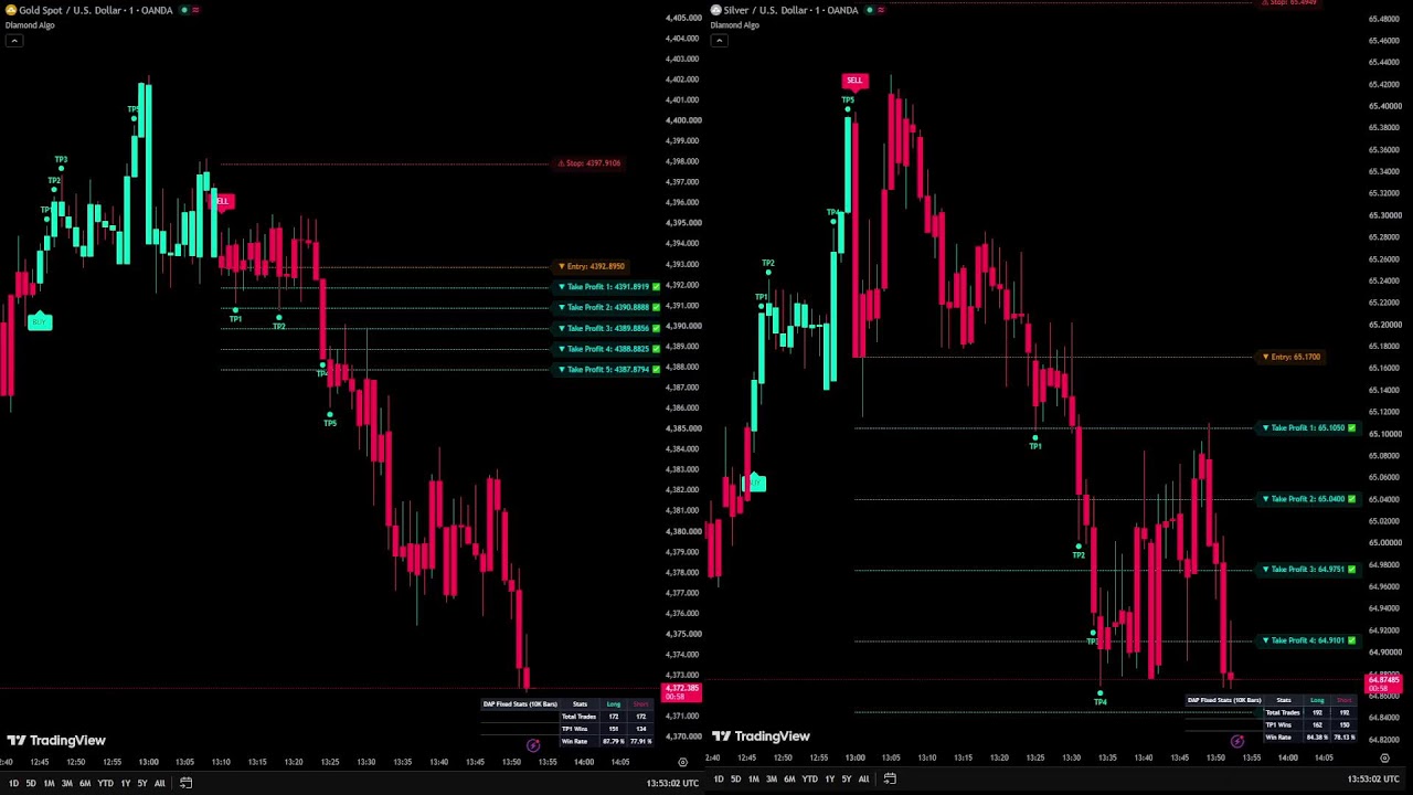 🔴 LIVE: XRP & SOLANA (SOL) 5-Minute Scalping Signals | Diamond Algo Strategy