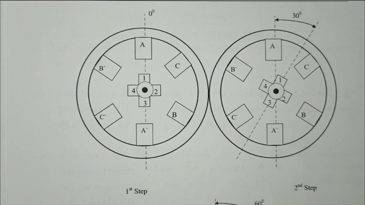 03 Principle of Operation of Variable Reluctance Stepper motor   Advantage and Disadvantages