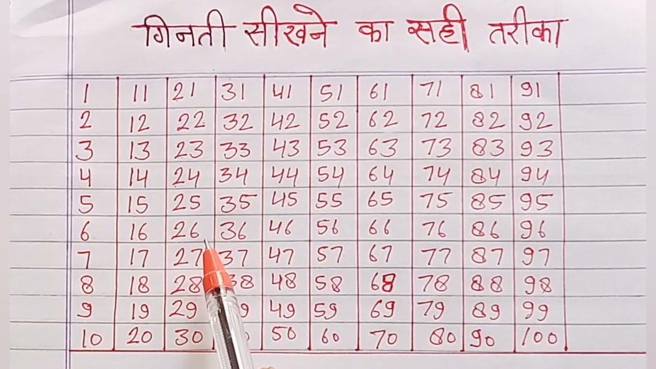 गिनती सीखने का सही तरीका क्या है|| हिन्दी मीडियम वाले बच्चे गिनती कैसे सीखें||@mybasicclass